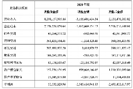 广元讨债公司成功追回消防工程公司欠款108万成功案例